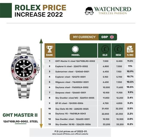 rolex price uk 2022|rolex australia price list 2022.